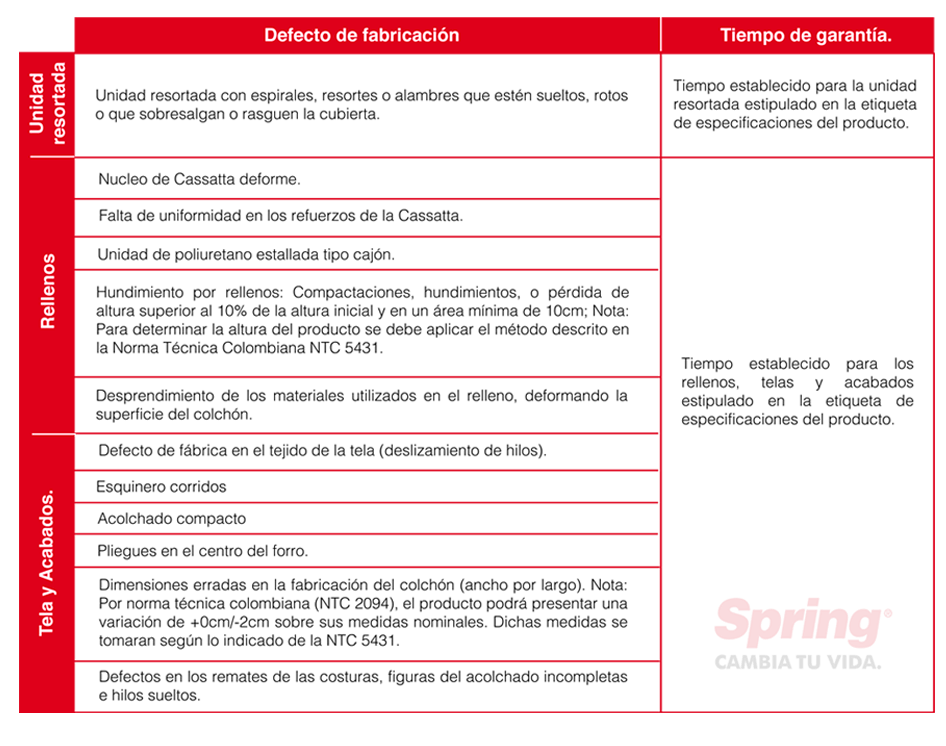 Politica De Garantia Colchones Spring