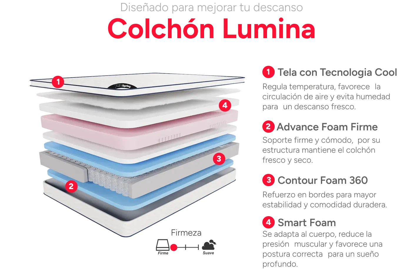 Estructura Colchon lumina