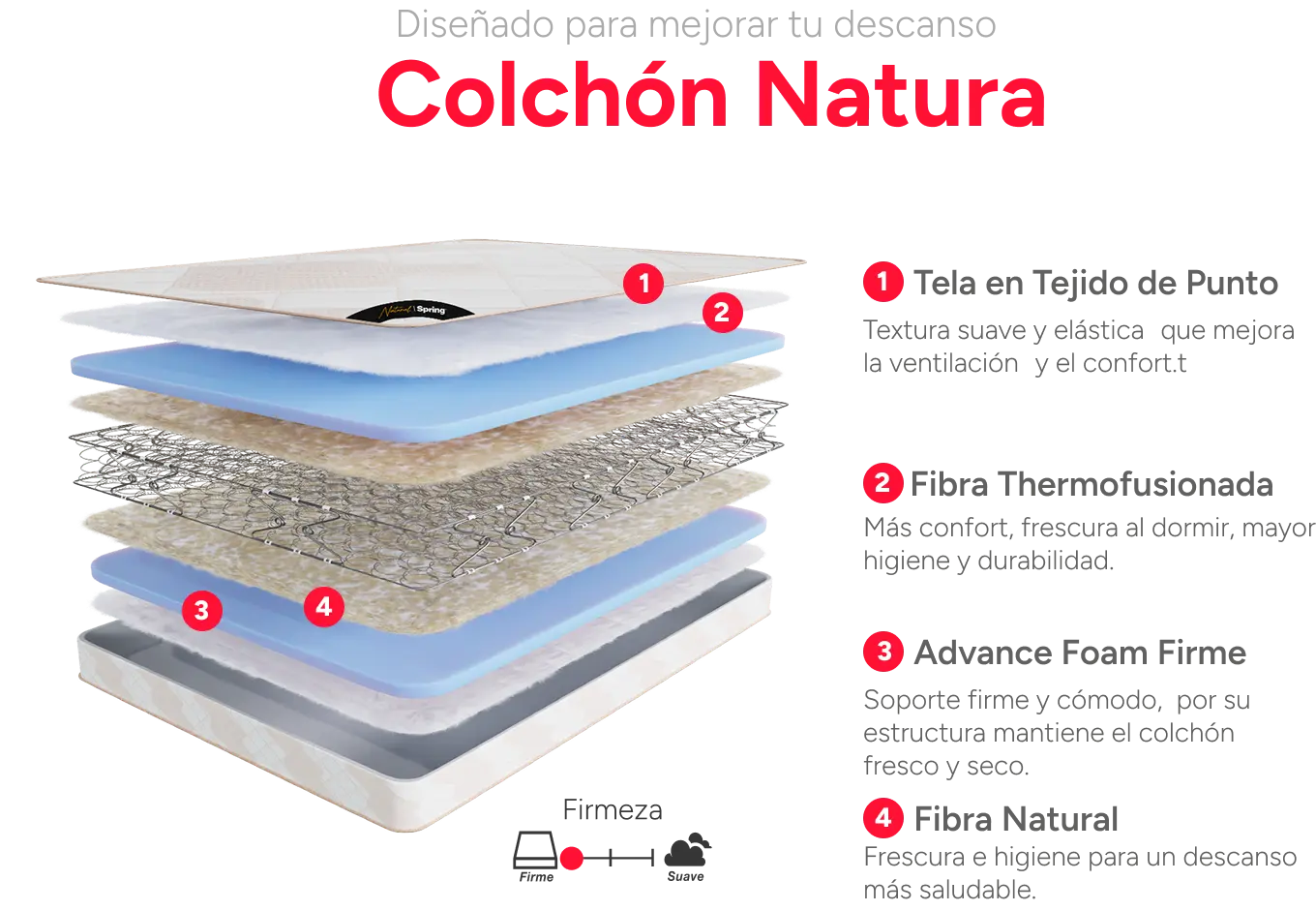 Estructura Colchon natura