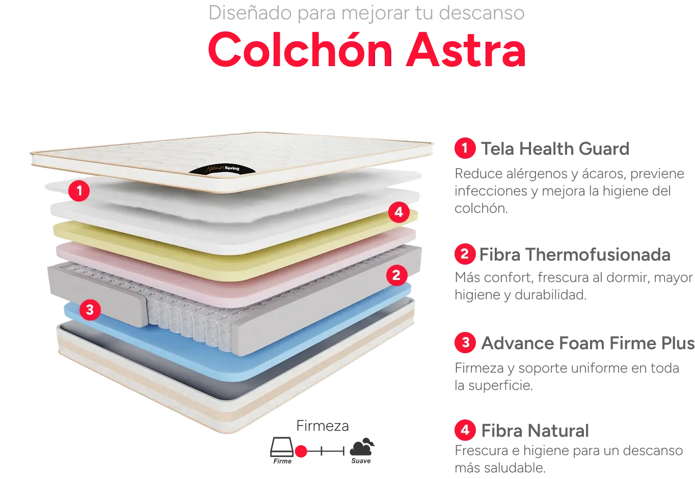 Estructura Colchon astra