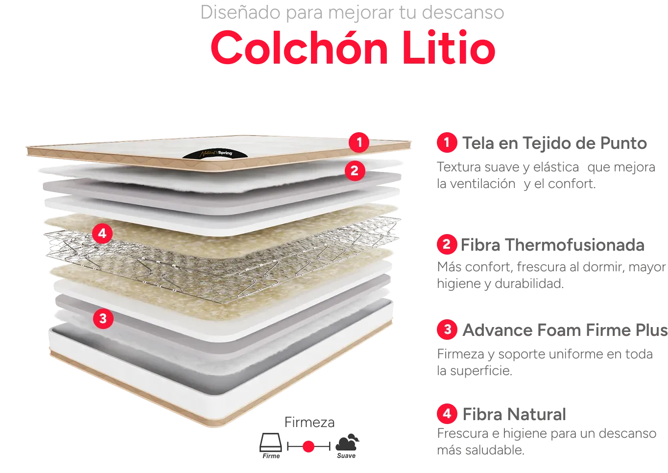 Estructura Colchon litio