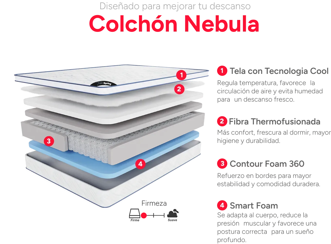 Estructura Colchon nebula