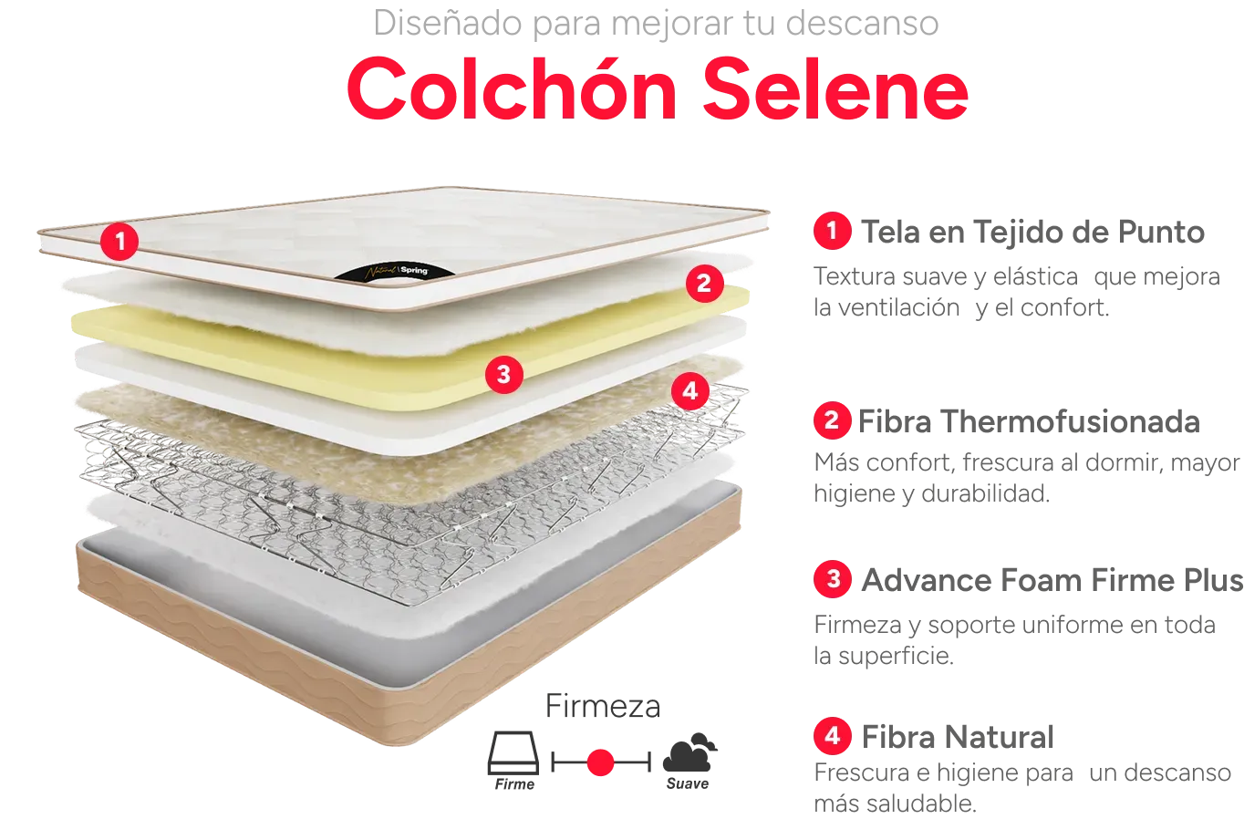 Estructura Colchon selene